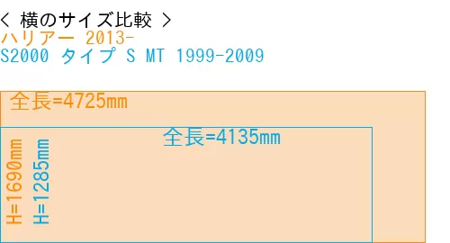 #ハリアー 2013- + S2000 タイプ S MT 1999-2009